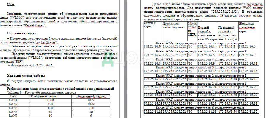 Контрольная работа по теме Программирование на C/C++